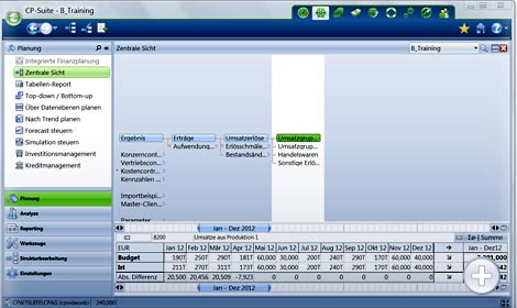 Controllingsoftware CP Suite