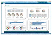 Corporate Planner Controlling Software