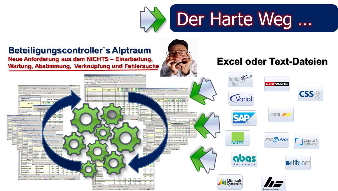 Controlling Software Corporate Planner im Mittelstand