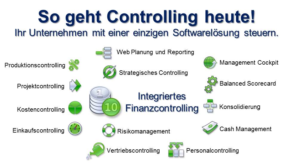 Controlling Software Konsolidierung Beteiligungscontrolling
