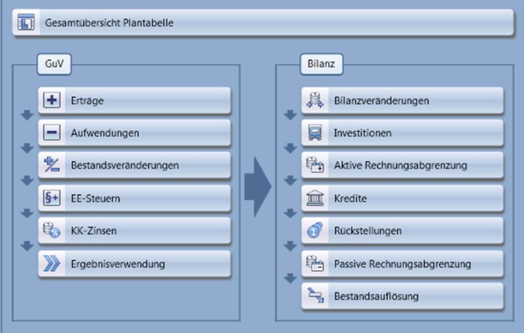finanzcontrolling mit controlling software