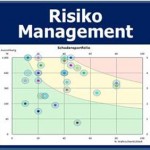 Risikomanagement-Handbuch
