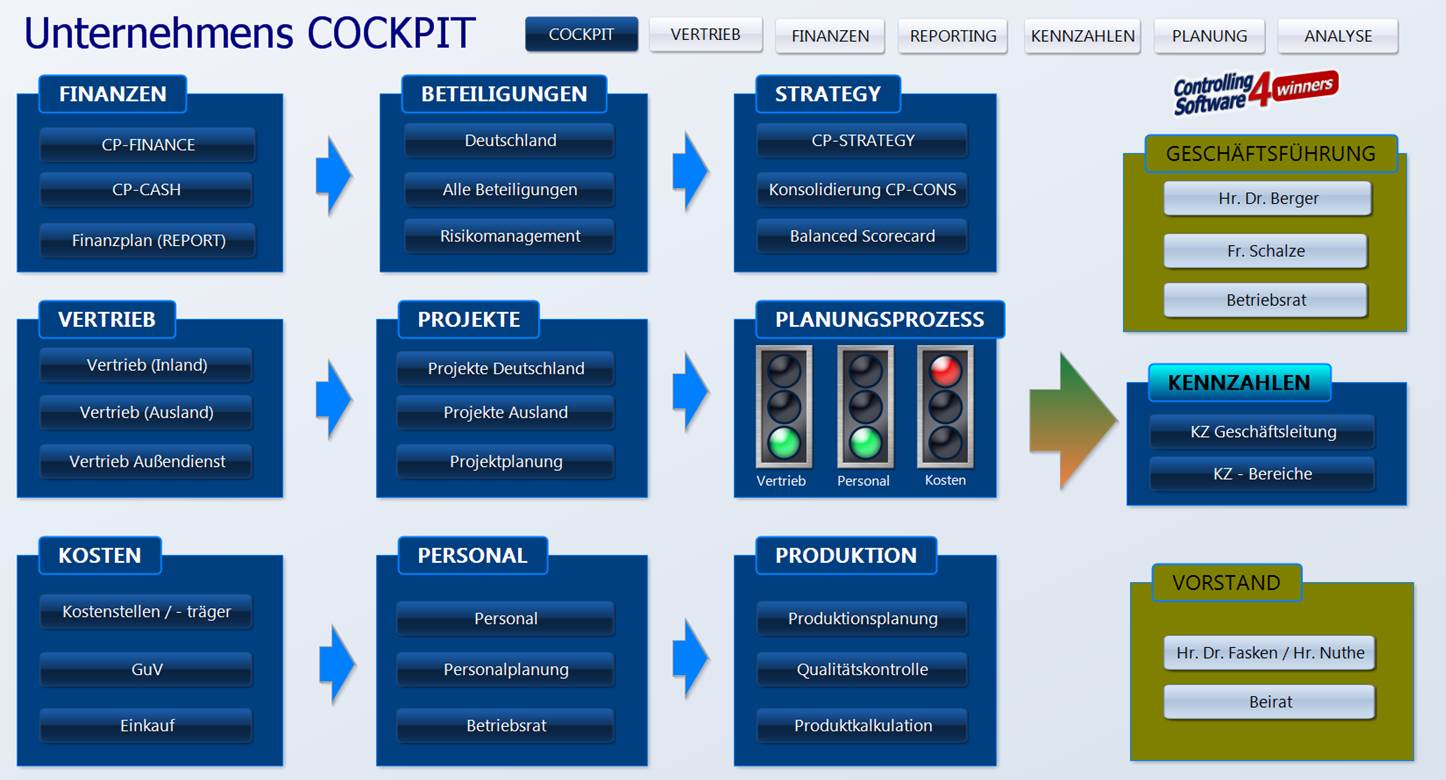 ebook people focused knowledge management how effective decision making leads