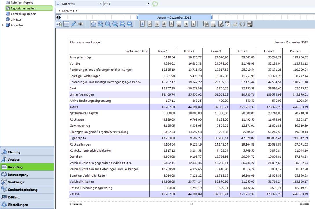 Analyse Reporting Kennzahlen CP Finance